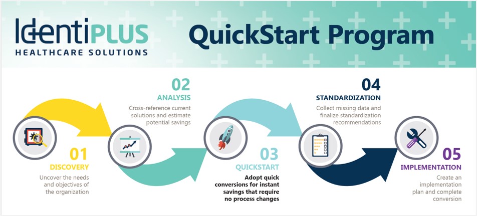 QuickStart program infographic